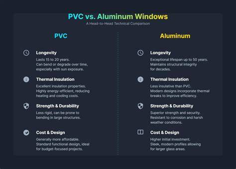 PVC_vs_Linoleumas.png