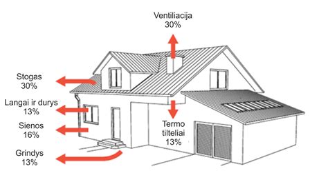 infografika: šilumos nuostoliai per perdangą