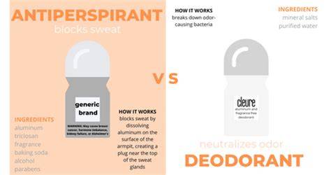 Infografika: kaip veikia aliuminio druskos antiperspirantuose ir skirtumai tarp dezodorantų bei antiperspirantų