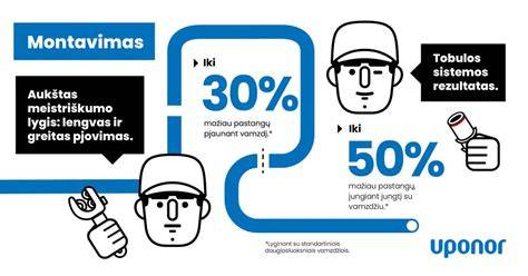 Infografika: Daugiasluoksnių vamzdžių savybės ir lyginimas su kitomis medžiagomis