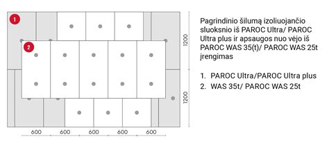 Infografika: universalios PAROC plokščių spektras ir jų taikymo sritis
