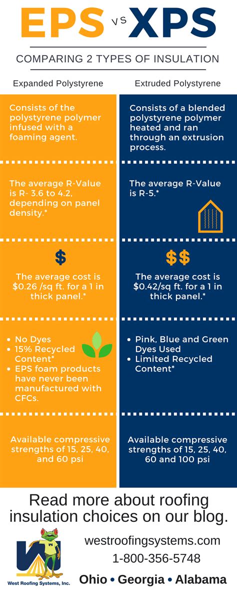 Infographic: EPS vs XPS - pagrindiniai skirtumai
