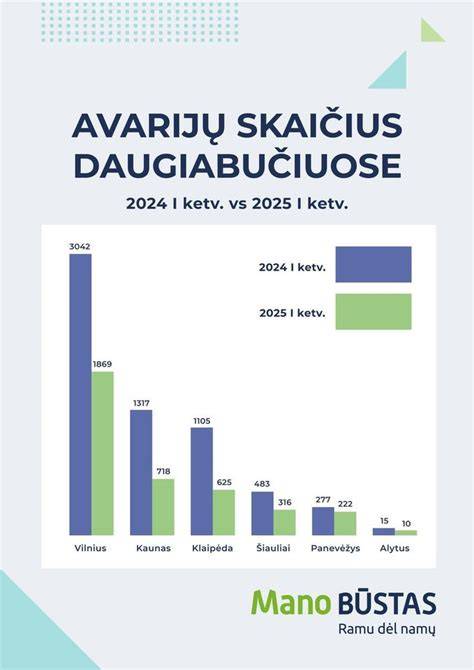 Grafikas: draudimo nuostolių dalis dėl vandentiekio avarijų