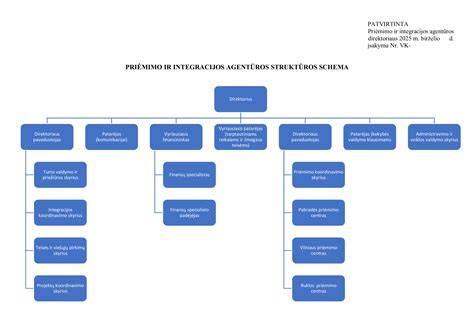 Kristalinių priedų ir bakterijų integracijos į betono mišinius schema