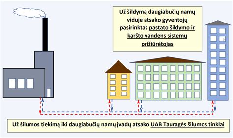Diagram: skirtingų vamzdžių žymėjimai ir sienelių storiai karšto vs šalto vandens sistemose