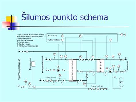 Vizualizacija: rekomenduojami segmentai karšto ir šalto vandens sistemų schema