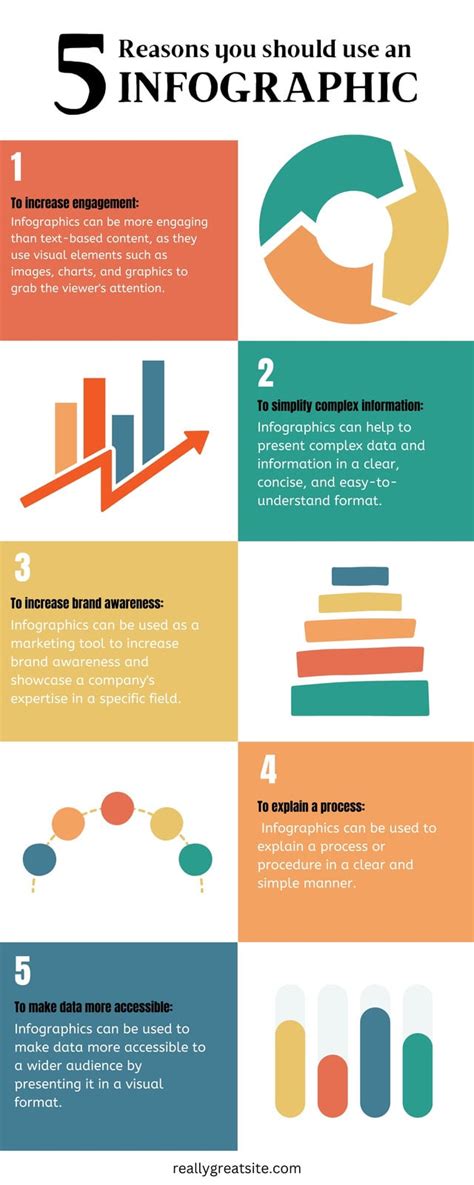 Riched infographic: 