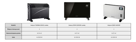 Grindų plokščių šildymo ir įprastų radiatorių palyginimas