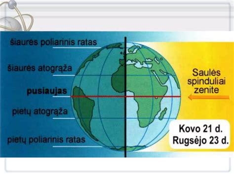 Šilumos pasiskirstymas patalpos tūryje, naudojant šiltas grindjuostes