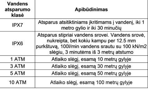 PEI atsparumo klasės schema
