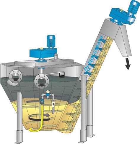 Smėlio ir akmenukų gradacijos schema