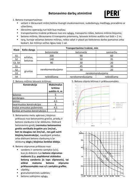 Betono stingimo laiko diagrama