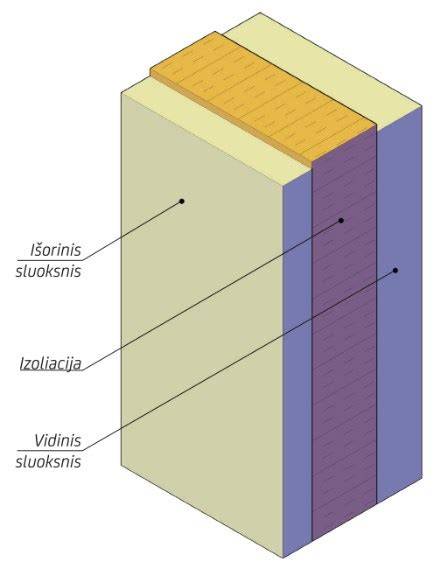1 pav. Projektuojant pastatus iš surenkamo gelžbetonio svarbu racionaliai sudalinti sienas į atskirus elementus.