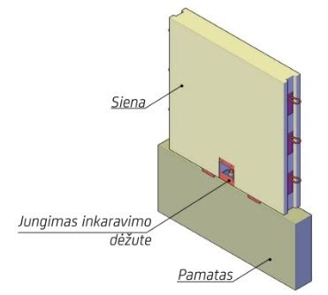 4 pav. Sienos jungimas ir kilpos