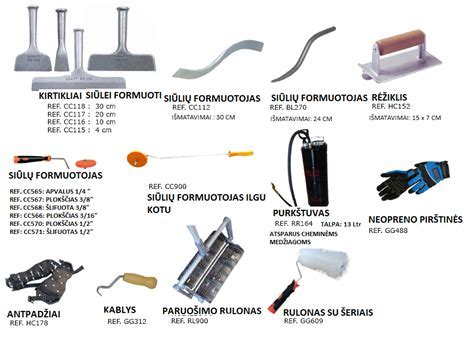 Infografika: betono ardymo įrankių klasifikacija ir pasirinkimo gairės