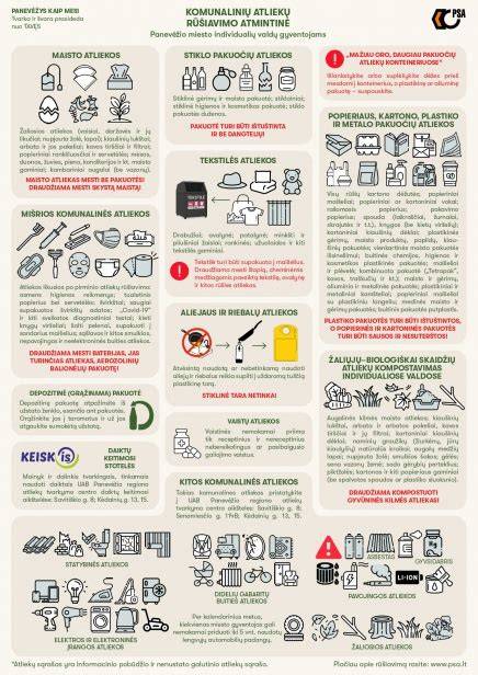 Infografika: kaip tinkamai paruošti asbesto turinčias atliekas ir kur jas pristatyti