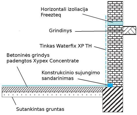 rūsio hidroizoliacijos schema su Xypex aplikacija