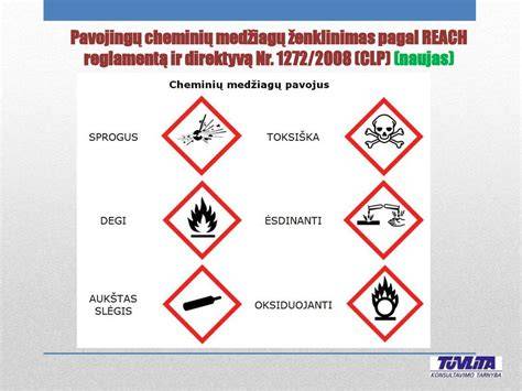 Cheminių medžiagų rizikos mitinimas