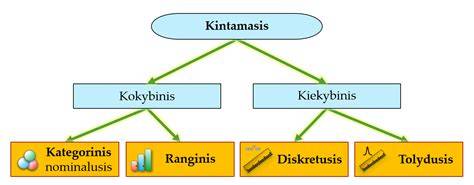 Kenksmingų veiksnių sankirtos diagrama