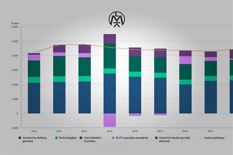 Rinkos tendencijų grafikas: SPC/LVT, hibridinės dangos, ekologiškos medžiagos