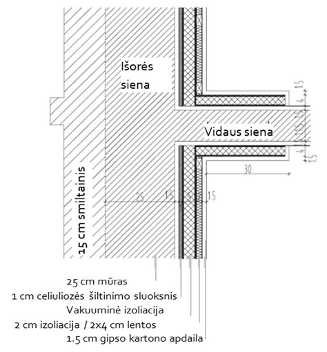 Išorės ir vidaus šiltinimo palyginimas: ką rinktis?