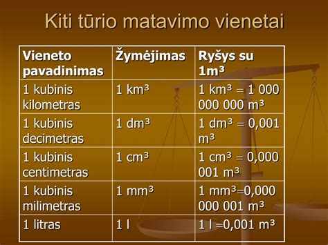 Infographic: Šilumos laidumo koeficiento matavimo vienetai ir jų reikšmės