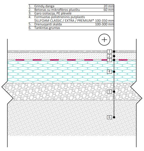 Juodgrindžių įrengimo schema