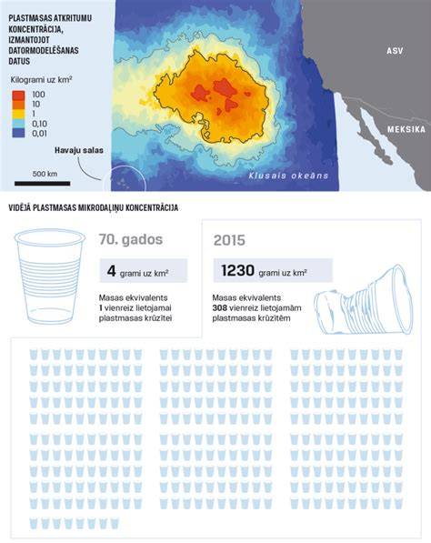 Infografika: frakcijų atitiktis betonavimui ir pamatoms