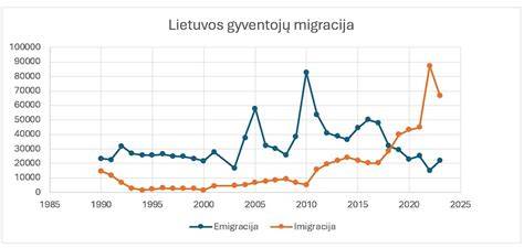 Grafikas: priežastys, lemiančios plokščių stogų pratekėjimą ir jų prevenciją
