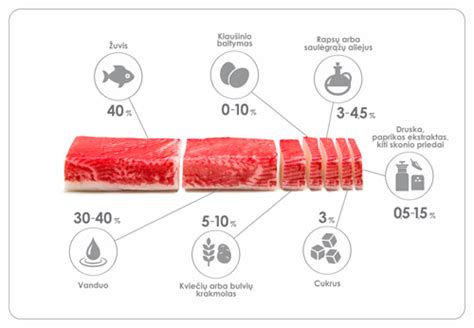 Mitų apie klijavimą įvaizdžio schema