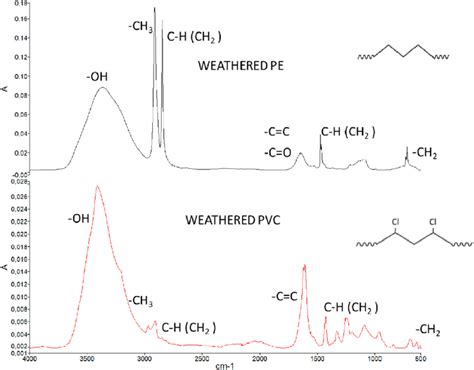 PVC ir PE plėvelių palyginimas