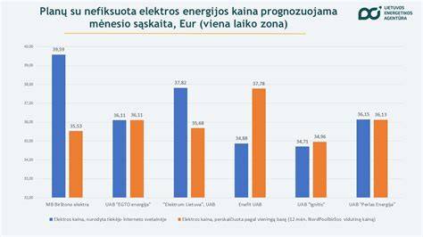 Infografika: kainų palyginimas tarp GLARE, FML ir metalo sprendimų