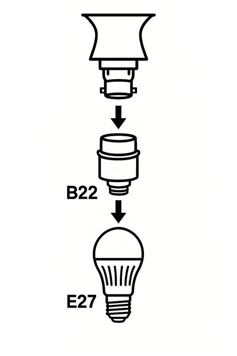 Montavimo schema: E27 lemputė į B22 lizdą per adapterį