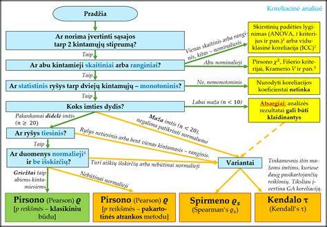 Koncepcijos schema: Tekinimo ir papildomų apdorojimo etapų ryšys