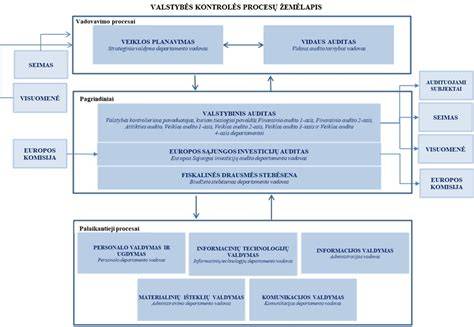 Procesų kontrolės žemėlapis (GO/NO-GO ir CMM rodikliai)