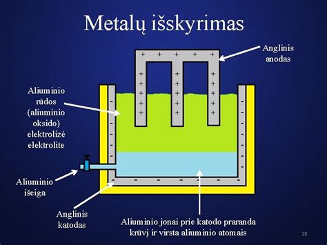 Rudo aliuminio oksido gamybos procesas