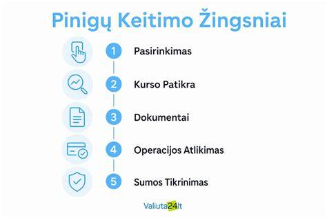 Ekrano keitimo procesas profesionalų atžvilgiu