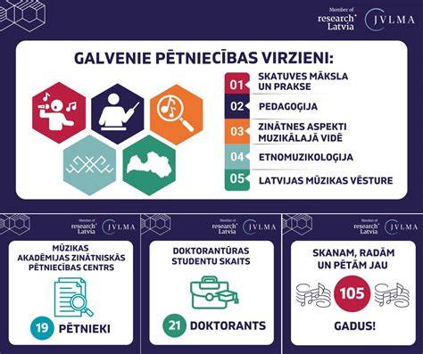 Infografika: mokyklos vieta ir susisiekimas