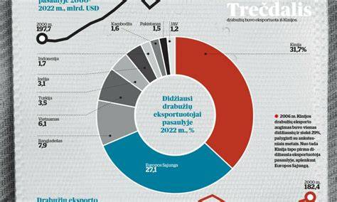 Infografika: žanrų paletė vinilų pasaulyje