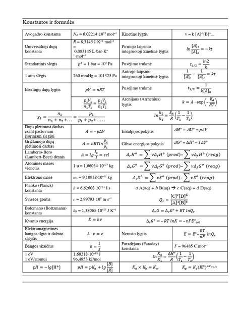 Infografika: pagrindinės formulės plotų skaičiavimui (S = a×b, S = a², S = (a+b)×h / 2, S = πr²)