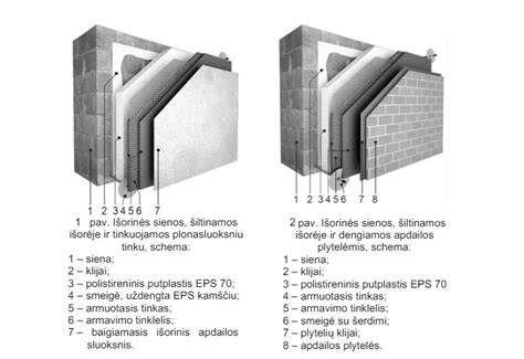 Klinkerio plytelių fasado montavimo schema