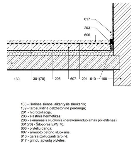 Klojimo ant betono ir medinių grindų schemos