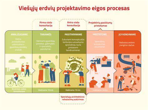 Ekologiško projektavimo schema