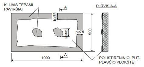 schema - klijų klijavimo eiga ant porėto ir neporėto paviršiaus