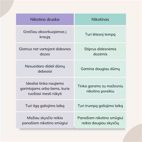 Infografika: Druskos rūgšties naudojimo sritys ir atsargumo priemonės