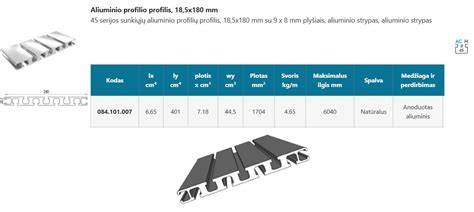 Infografika: UAB „Tvirtas profilis“ veiklos plėtotės kelias