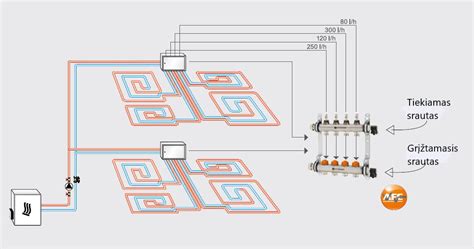 Elektros schema grindinio šildymo termostatui