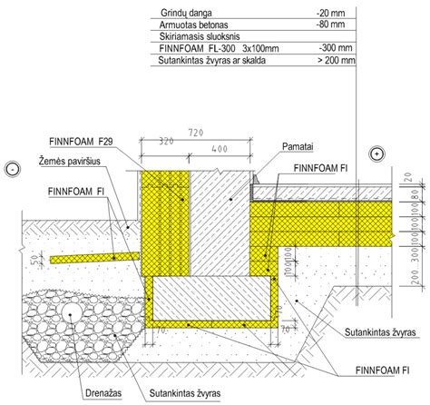 Finnfoam XPS plokščių panaudojimo piešinio schema: pamatų, grindų ir stogo apimtys