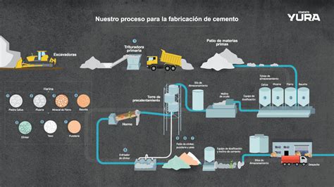 cemento gamyba proceso schema