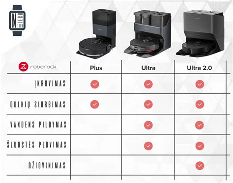 Robotų siurblių ir plovėjų palyginimas